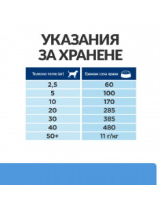 Hills Prescription Diet d/d Duck - Rice - хранителни алергии 12 кг.