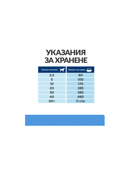 Hills Prescription Diet d/d Duck - Rice - хранителни алергии 12 кг.