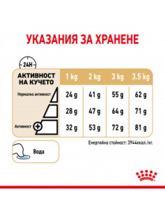 Royal Canin Pomeranian Adult - за кучета порода померан на възраст над 10 месеца