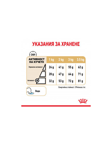 Royal Canin Pomeranian Adult - за кучета порода померан на възраст над 10 месеца