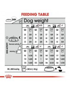 Суха храна за кучета Royal Canin Mini Urinary Care - за малки породи за грижа за уринарния тракт