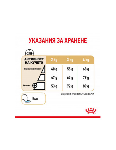 Суха храна за кучета Royal Canin Yorkshire Terrier 8+
