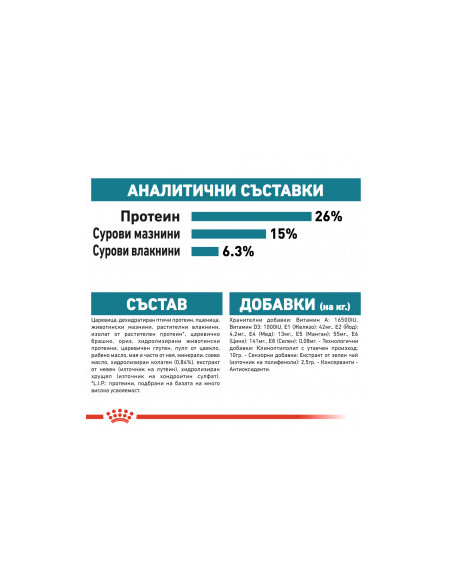 Суха храна за кучета Royal Canin MAXI Joint and Coat Care - за по-здрави кости и стави