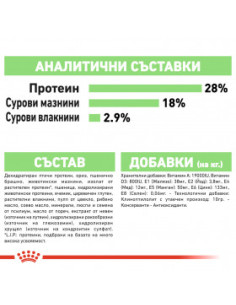 Royal Canin Maxi Digestive Care - Суха храна за кучета от големите породи над 18 месечна възраст