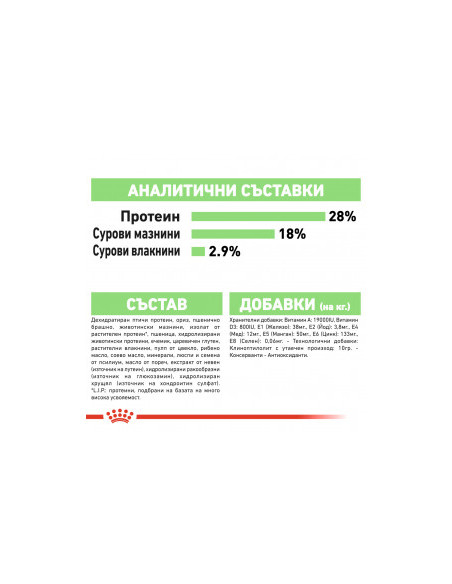 Royal Canin Maxi Digestive Care - Суха храна за кучета от големите породи над 18 месечна възраст