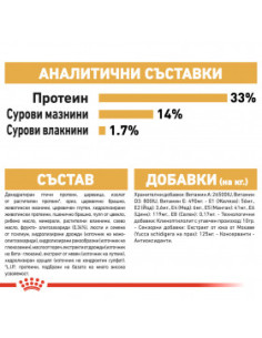 Суха храна за кучета Royal Canin LABRADOR RETRIEVER JUNIOR