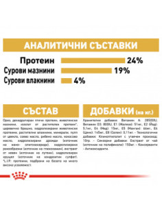 Суха храна за кучета Royal Canin GERMAN SHEPHERD ADULT