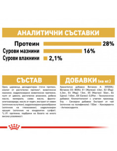 Суха храна за кучета Royal Canin CHIHUAHUA ADULT