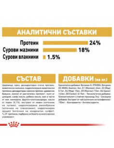 Суха храна за кучета Royal Canin Maltese Adult