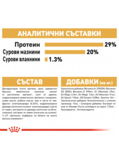 Суха храна за кучета Royal Canin YORKSHIRE TERRIER JUNIOR