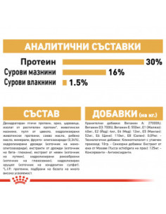 Суха храна за кучета Royal Canin BREED DACHSHUND JUNIOR 1,5кг.