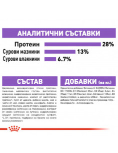 Суха храна за кучета Royal Canin MAXI STERILISED