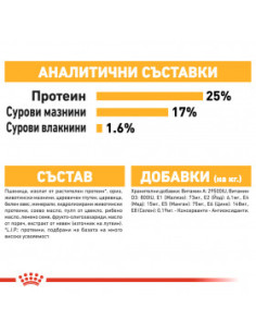 Суха храна за кучета Royal Canin MAXI DERMACOMFORT
