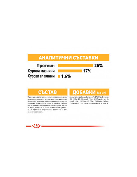Суха храна за кучета Royal Canin MAXI DERMACOMFORT