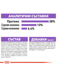 Суха храна за кучета Royal Canin MEDIUM STERILISED ADULT