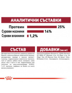 Суха храна за кучета Royal Canin Medium Adult