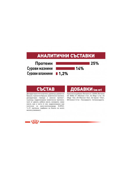 Суха храна за кучета Royal Canin Medium Adult