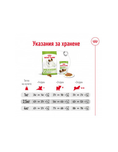 Суха храна за кучета Royal Canin X-SMALL ADULT