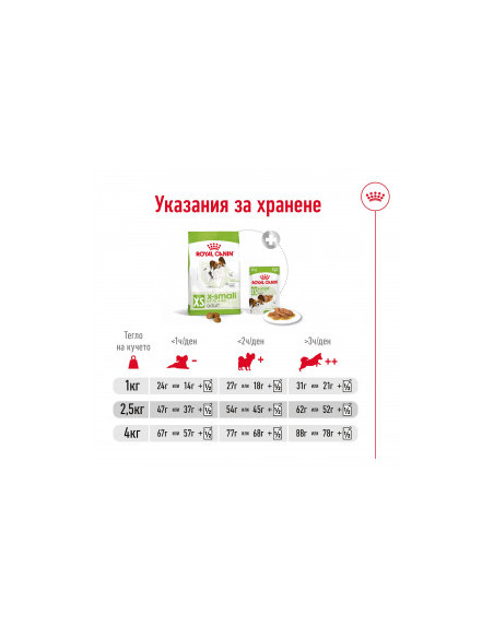Суха храна за кучета Royal Canin X-SMALL ADULT