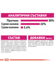 Суха храна за кучета Royal Canin MINI EXIGENT