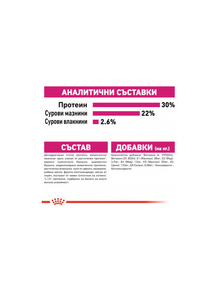 Суха храна за кучета Royal Canin MINI EXIGENT