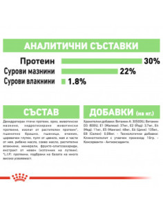 Суха храна за кучета Royal Canin MINI Digestive care