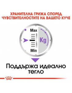 Суха храна за кучета Royal Canin MINI STERILISED ADULT