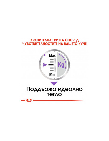 Суха храна за кучета Royal Canin MINI STERILISED ADULT