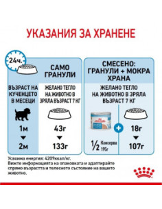 Суха храна за кучета Royal Canin MINI STARTER