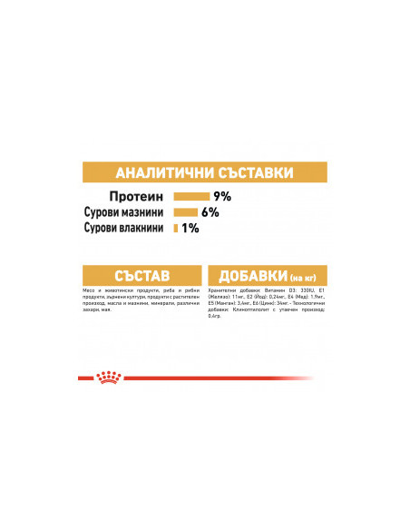 Пауч Royal Canin Persian Adult Wet Food in Loaf - пастетен мус, специално създаден за Персийски котки