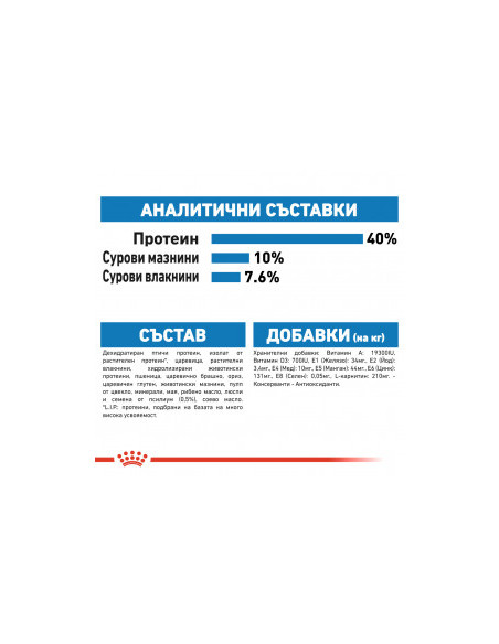 Суха храна за котки Royal Canin LIGHT WEIGHT CARE