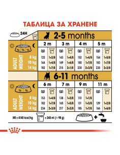 Суха храна за кучета Royal Canin FRENCH BULLDOG JUNIOR 3кг. 2