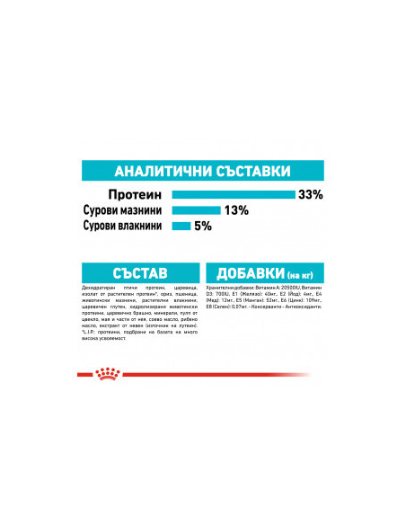 Суха храна за котки Royal Canin URINARY CARE