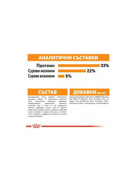 Суха храна за котки Royal Canin HAIR - SKIN