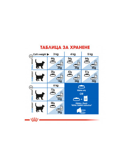 Суха храна за котки Royal Canin INDOOR LONG HAIR