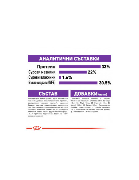 Суха храна за котки Royal Canin SENSIBLE