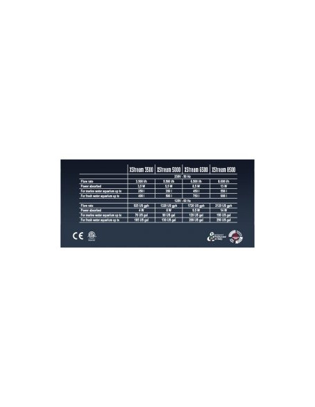 Компактна помпа за вълни SICCE XSTREAM 8000л/ч.