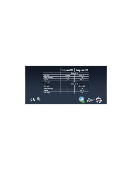 Помпа за аквариум VOYAGER NANO 2.000л/ч.